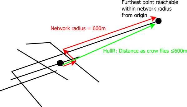 Illustration of convex hull maximum radius